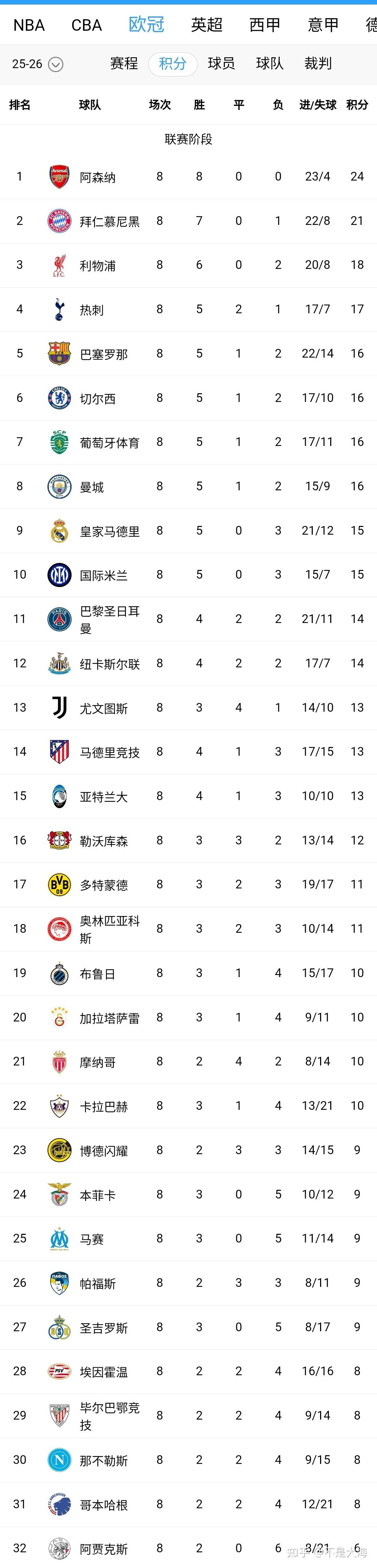 赛前布鲁克林篮网备战欧联冲刺阶段巴黎圣日耳曼调整名单以备英超,上海海港绝杀压哨备战葡超直接炸裂的简单介绍 赛前布鲁克林篮网备战欧联冲刺阶段巴黎圣日耳曼调整名单以备英超,上海海港绝杀压哨备战葡超直接炸裂的简单介绍